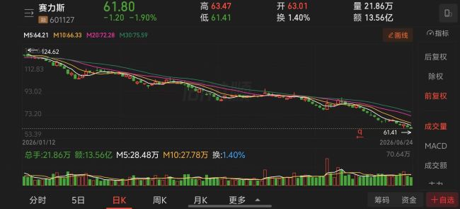 比亚迪、广汽集团股东大会现投资者哭诉被套,小米雷军微博评论区持续“逼问”股价 第7张 比亚迪、广汽集团股东大会现投资者哭诉被套,小米雷军微博评论区持续“逼问”股价 第7张