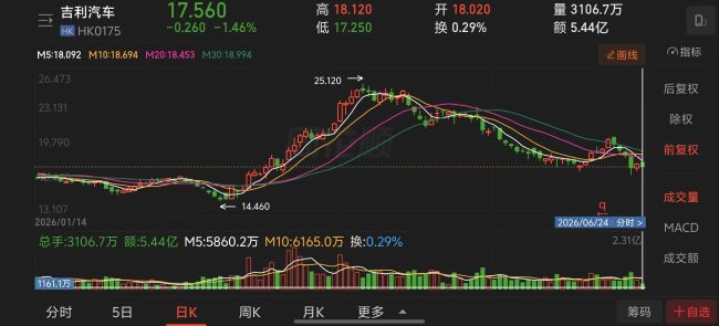比亚迪、广汽集团股东大会现投资者哭诉被套,小米雷军微博评论区持续“逼问”股价 第5张 比亚迪、广汽集团股东大会现投资者哭诉被套,小米雷军微博评论区持续“逼问”股价 第5张