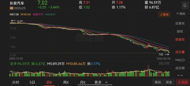 比亚迪、广汽集团股东大会现投资者哭诉被套,小米雷军微博评论区持续“逼问”股价 第9张 比亚迪、广汽集团股东大会现投资者哭诉被套,小米雷军微博评论区持续“逼问”股价 第9张