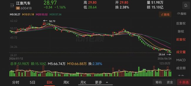 比亚迪、广汽集团股东大会现投资者哭诉被套,小米雷军微博评论区持续“逼问”股价 第8张 比亚迪、广汽集团股东大会现投资者哭诉被套,小米雷军微博评论区持续“逼问”股价 第8张