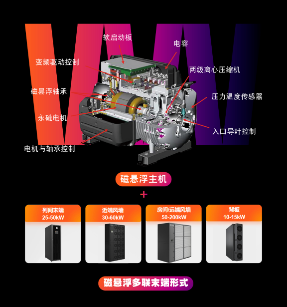 AI算力高并发运行 数据中心热管理面临区域性散热与节能双重挑战 第4张 AI算力高并发运行 数据中心热管理面临区域性散热与节能双重挑战 第4张