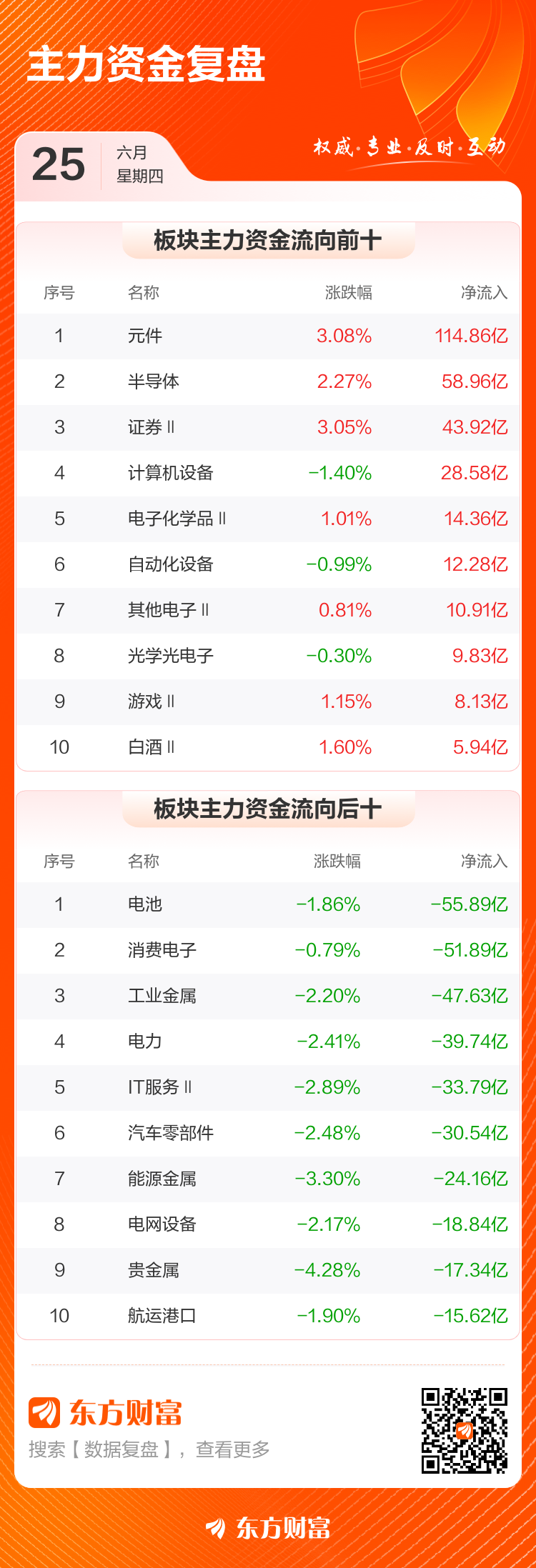 A股三大指数表现分化 两市成交额放量至3.59万亿 第3张 A股三大指数表现分化 两市成交额放量至3.59万亿 第3张