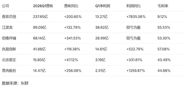兆易创新6月25日收盘报775.21元年内累计涨幅达229 第3张 兆易创新6月25日收盘报775.21元年内累计涨幅达229 第3张