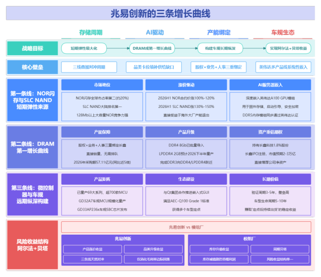 兆易创新6月25日收盘报775.21元年内累计涨幅达229 第4张 兆易创新6月25日收盘报775.21元年内累计涨幅达229 第4张