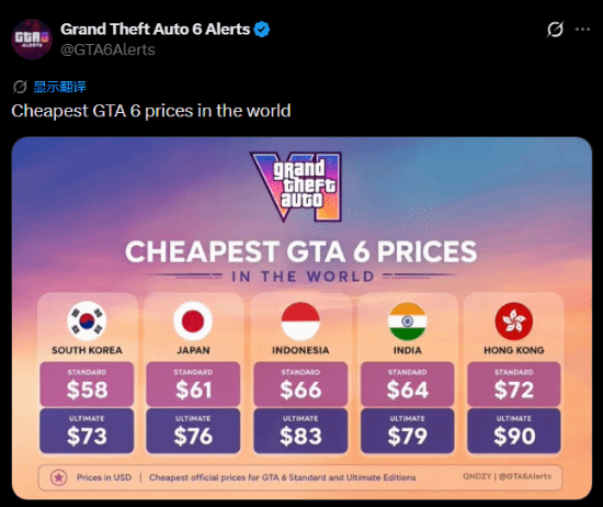 GTA6》开启预购 美服标准版定价79.99美元 第2张 GTA6》开启预购 美服标准版定价79.99美元 第2张