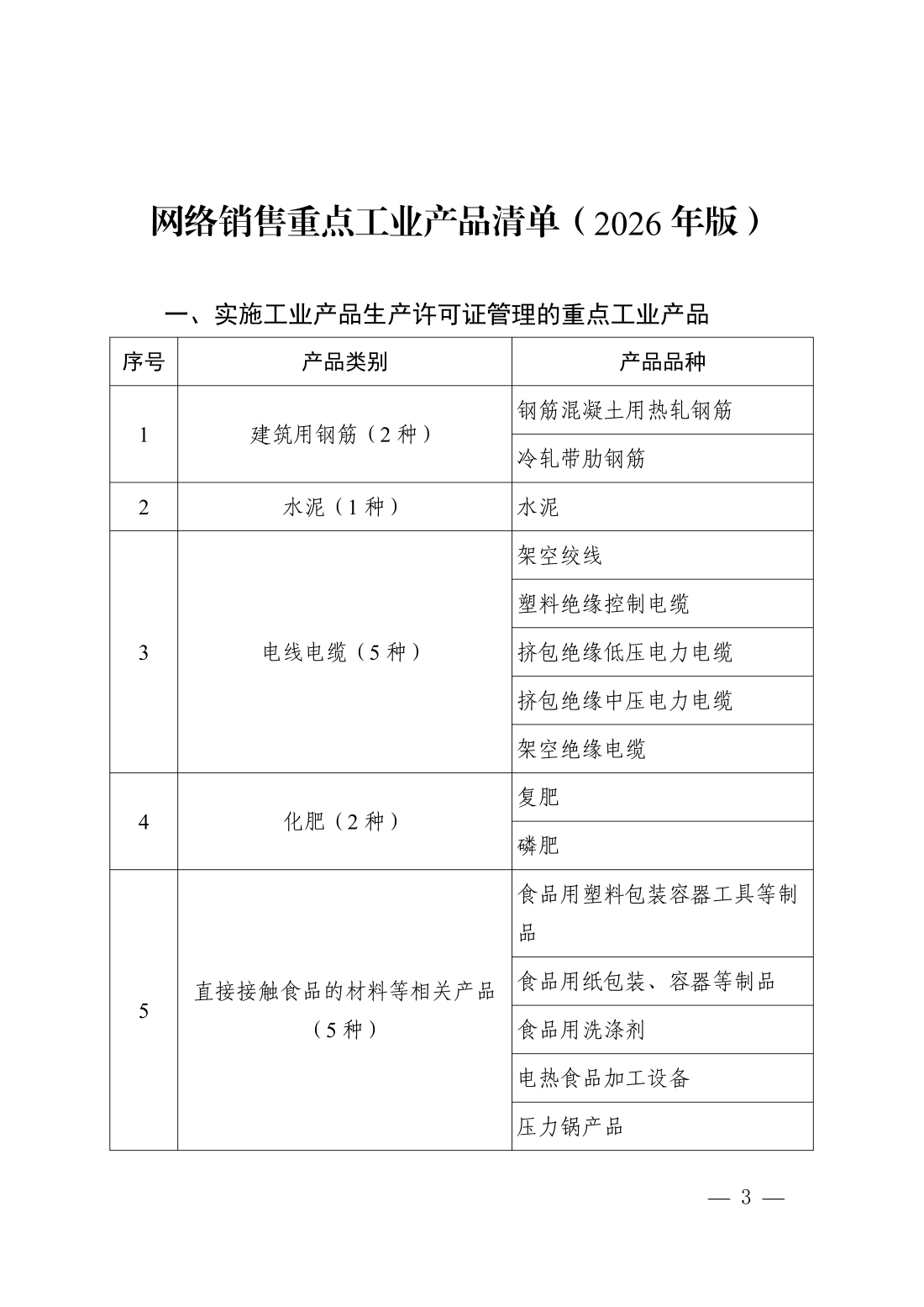 市场监管总局发布网络销售重点工业产品清单2026年版 明确2026年12月1日施行节点