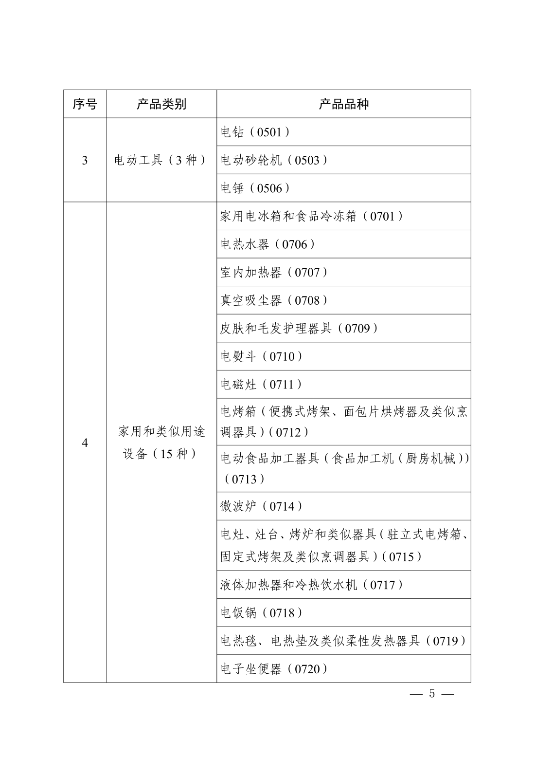 市场监管总局发布网络销售重点工业产品清单2026年版 明确2026年12月1日施行节点 第3张 市场监管总局发布网络销售重点工业产品清单2026年版 明确2026年12月1日施行节点 第3张