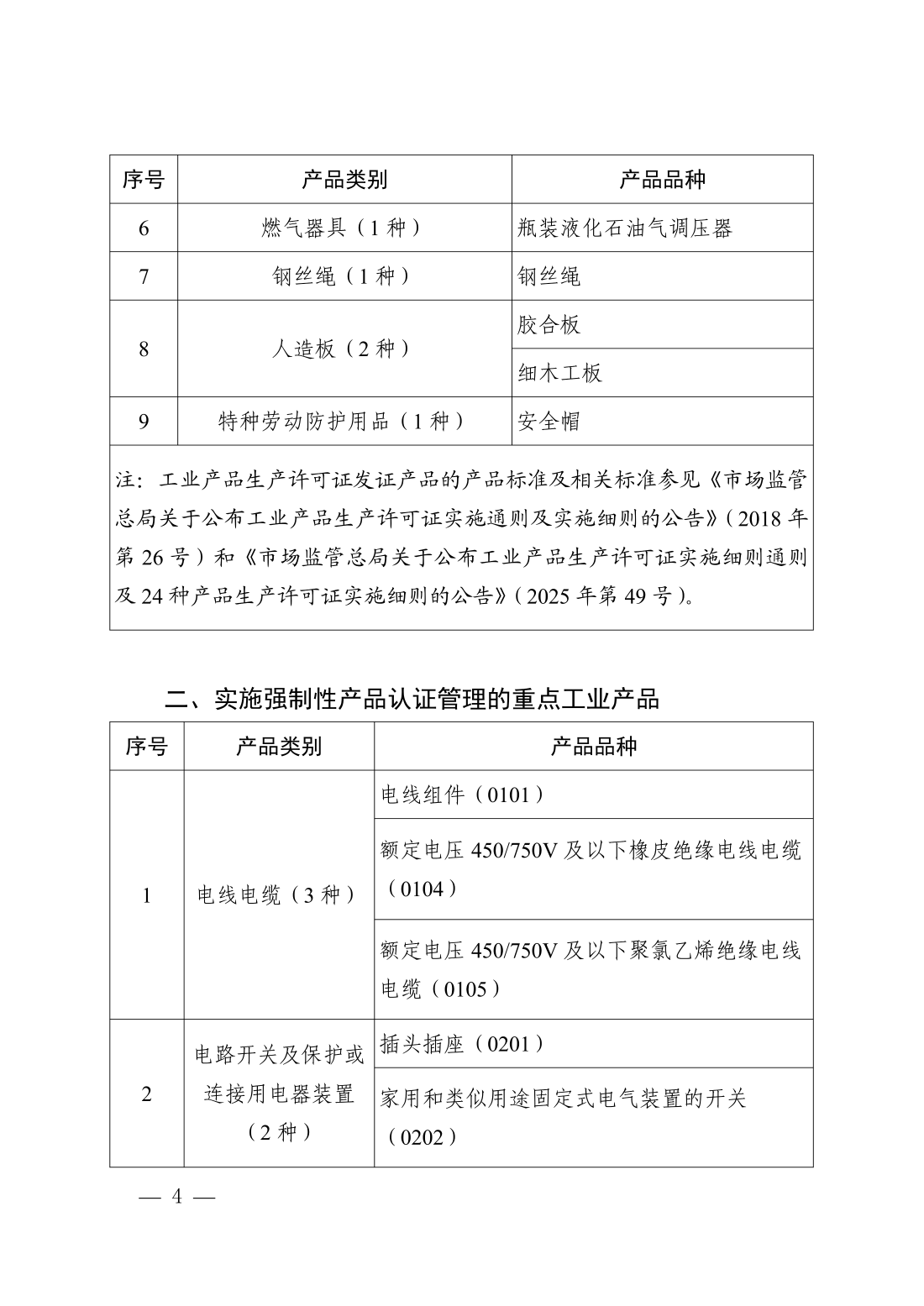 市场监管总局发布网络销售重点工业产品清单2026年版 明确2026年12月1日施行节点 第2张 市场监管总局发布网络销售重点工业产品清单2026年版 明确2026年12月1日施行节点 第2张