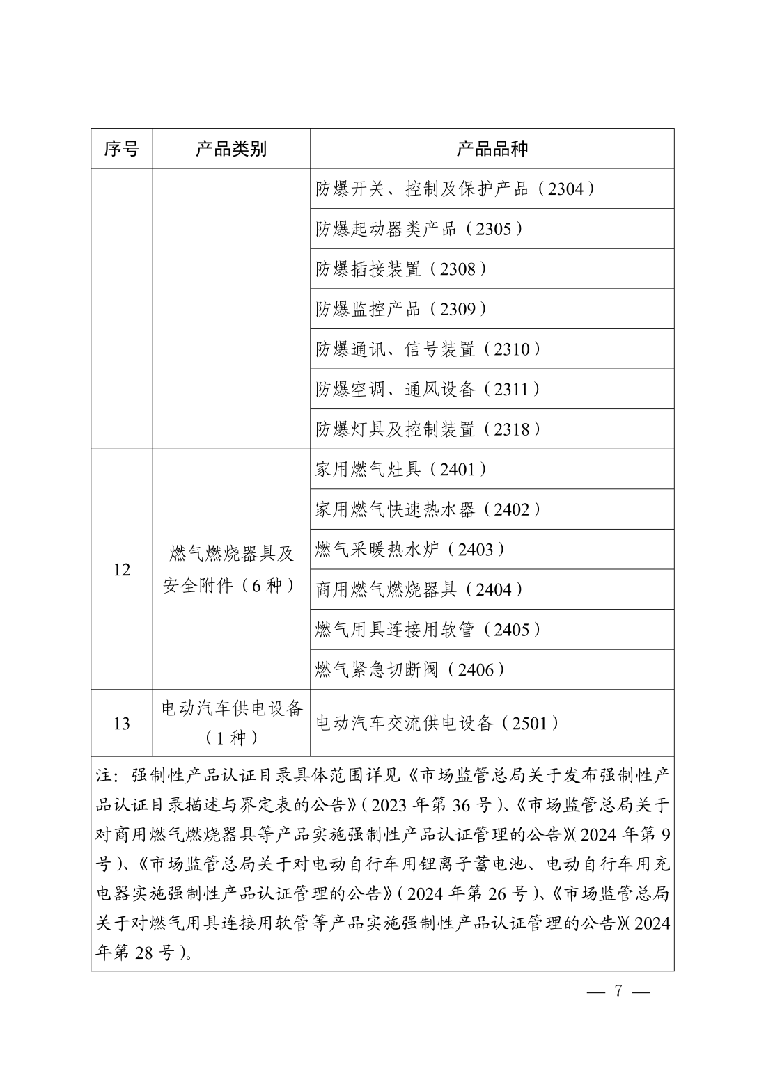 市场监管总局发布网络销售重点工业产品清单2026年版 明确2026年12月1日施行节点 第5张 市场监管总局发布网络销售重点工业产品清单2026年版 明确2026年12月1日施行节点 第5张