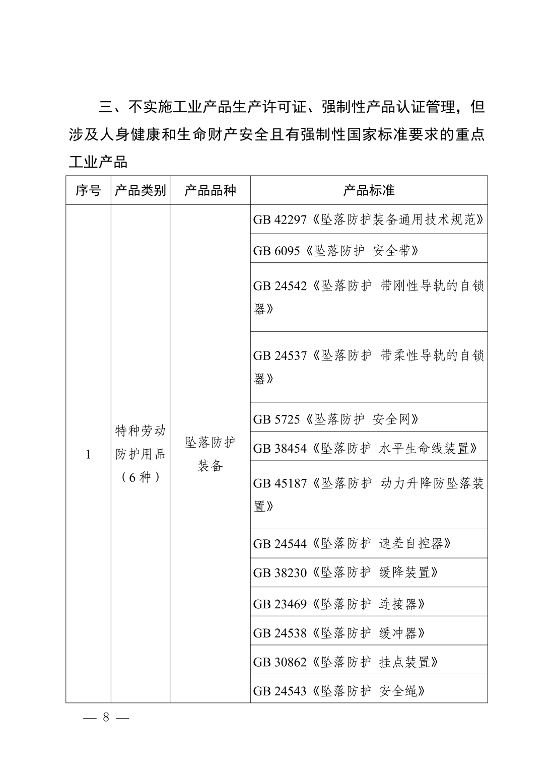 市场监管总局发布网络销售重点工业产品清单2026年版 明确2026年12月1日施行节点 第6张 市场监管总局发布网络销售重点工业产品清单2026年版 明确2026年12月1日施行节点 第6张