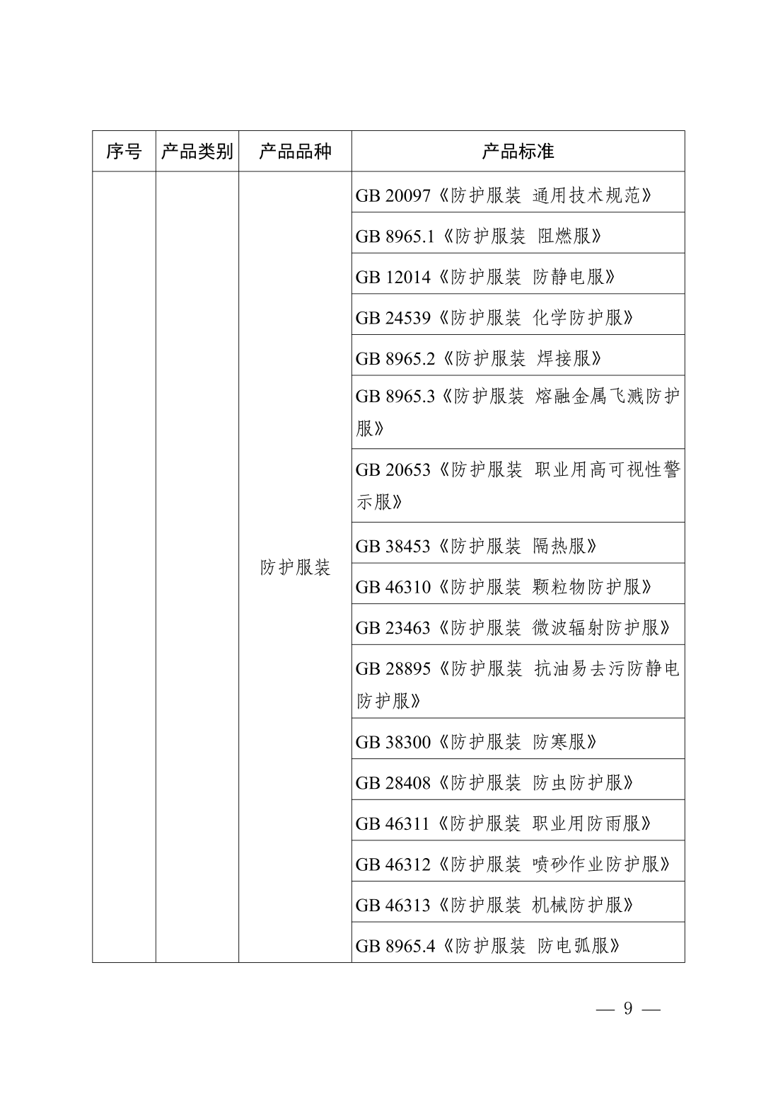 市场监管总局发布网络销售重点工业产品清单2026年版 明确2026年12月1日施行节点 第7张 市场监管总局发布网络销售重点工业产品清单2026年版 明确2026年12月1日施行节点 第7张