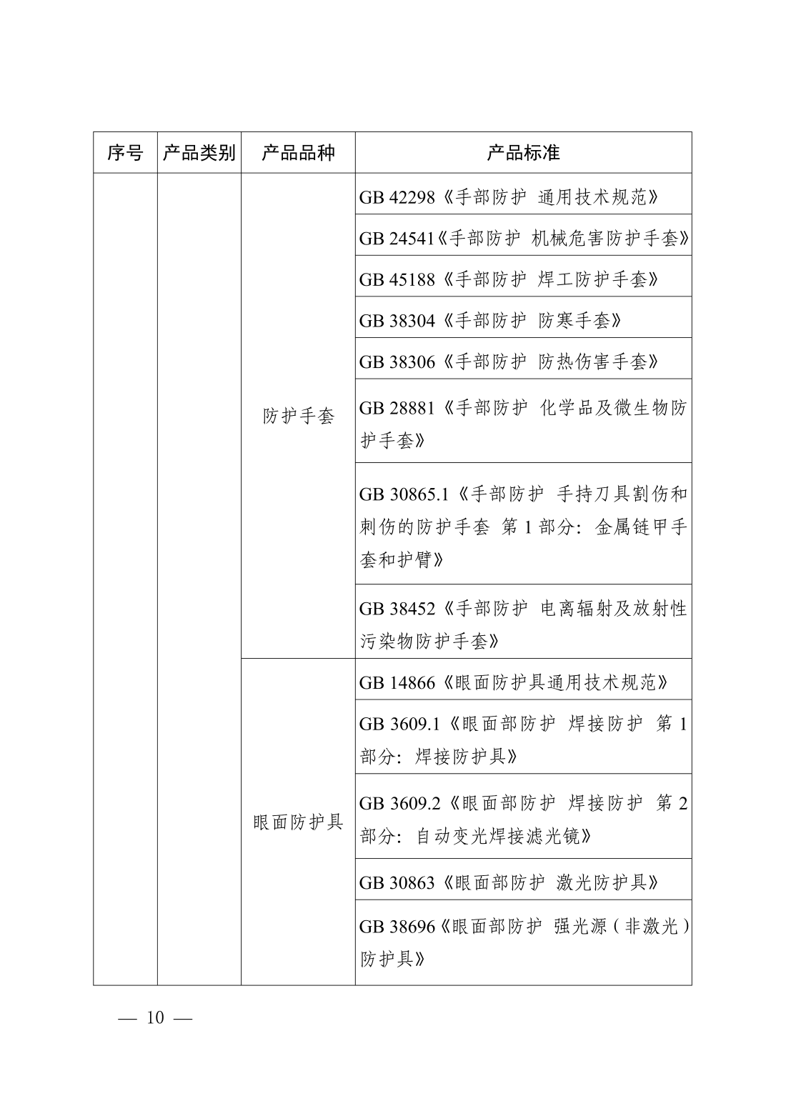 市场监管总局发布网络销售重点工业产品清单2026年版 明确2026年12月1日施行节点 第8张 市场监管总局发布网络销售重点工业产品清单2026年版 明确2026年12月1日施行节点 第8张
