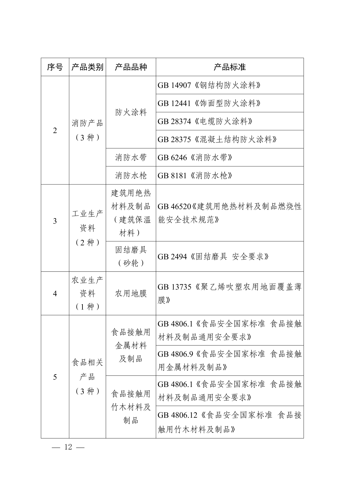 市场监管总局发布网络销售重点工业产品清单2026年版 明确2026年12月1日施行节点 第10张 市场监管总局发布网络销售重点工业产品清单2026年版 明确2026年12月1日施行节点 第10张