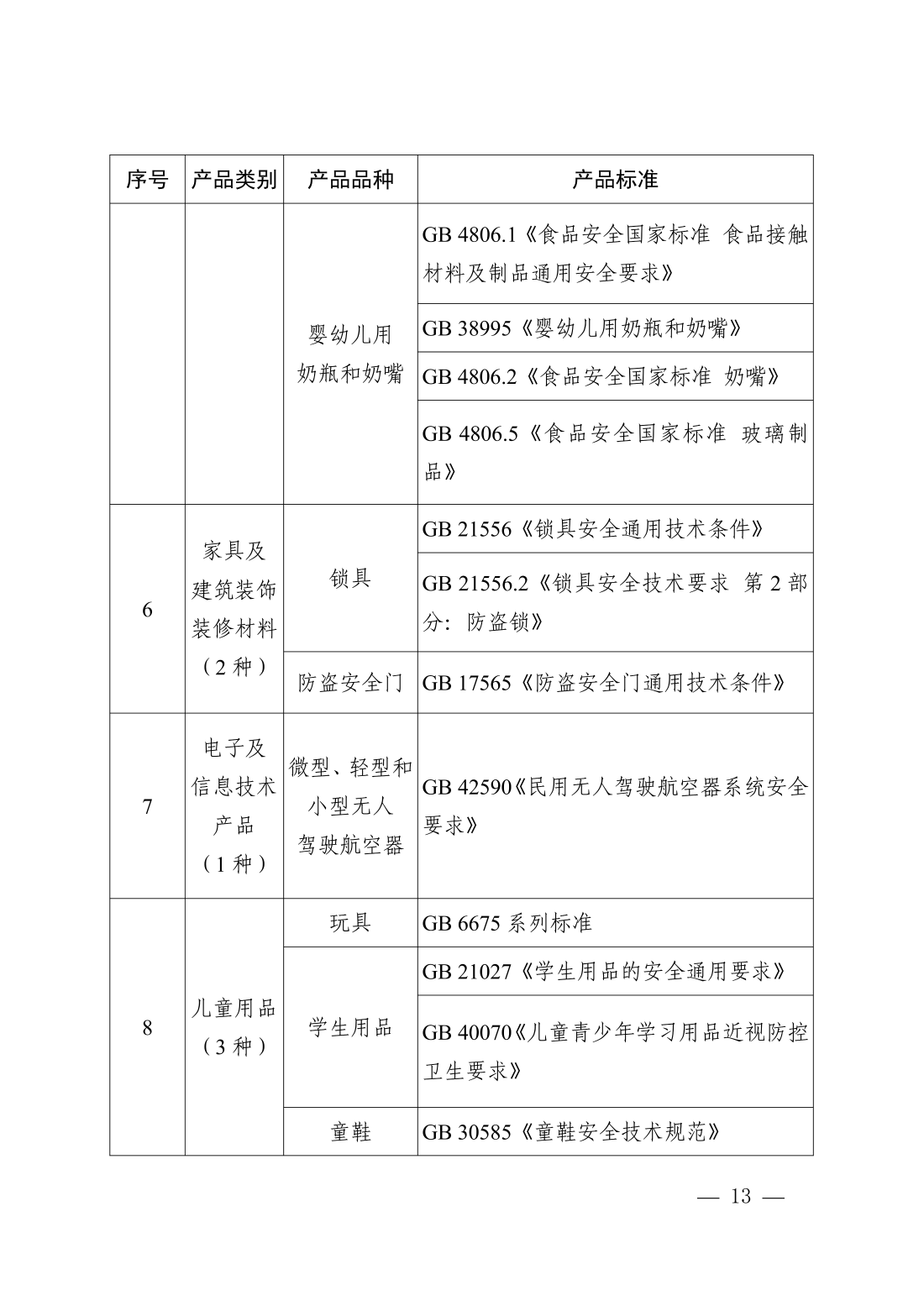 市场监管总局发布网络销售重点工业产品清单2026年版 明确2026年12月1日施行节点 第11张 市场监管总局发布网络销售重点工业产品清单2026年版 明确2026年12月1日施行节点 第11张