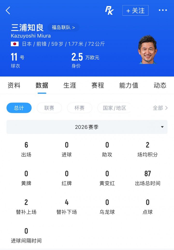 福岛联队宣布三浦知良租借期延至2027年6月30日  第2张