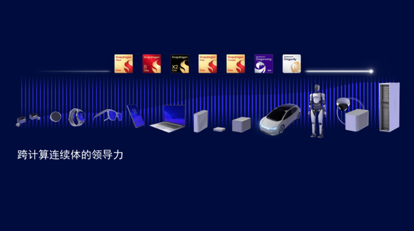 2026世界移动通信大会上海举行 高通提出构建面向AI时代的6G体系 第4张 2026世界移动通信大会上海举行 高通提出构建面向AI时代的6G体系 第4张