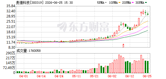 麦捷科技披露AI电感产品已出货 光模块配套业务占比较小
