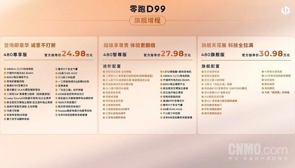 零跑D99正式上市 五款配置车型售价24.89万元起 第2张 零跑D99正式上市 五款配置车型售价24.89万元起 第2张