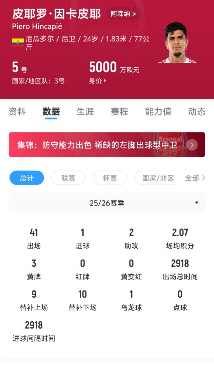 阿森纳官宣激活买断权 4600万欧元永久签下因卡皮耶  第4张