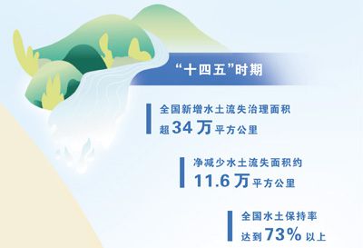 守护多彩土地 种出多样丰收（美丽中国