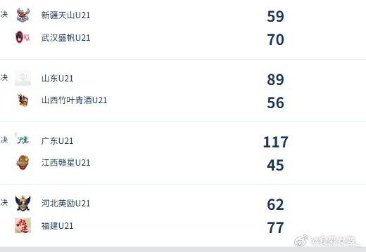 2026全国U21青年篮球锦标赛女子组决赛四场战报及核心球员数据