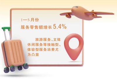 从暑期消费看文旅市场新活力(商海观潮 第1张 从暑期消费看文旅市场新活力(商海观潮 第1张