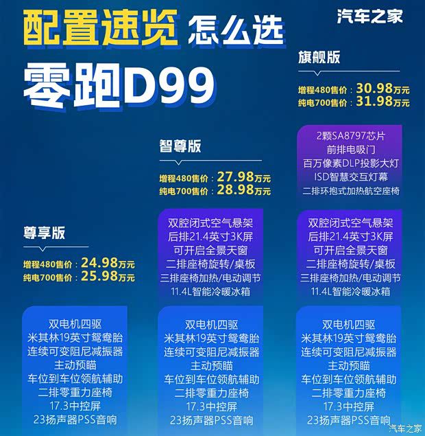 零跑D99正式上市 6款车型售价24.98万-31.98万元 第2张 零跑D99正式上市 6款车型售价24.98万-31.98万元 第2张