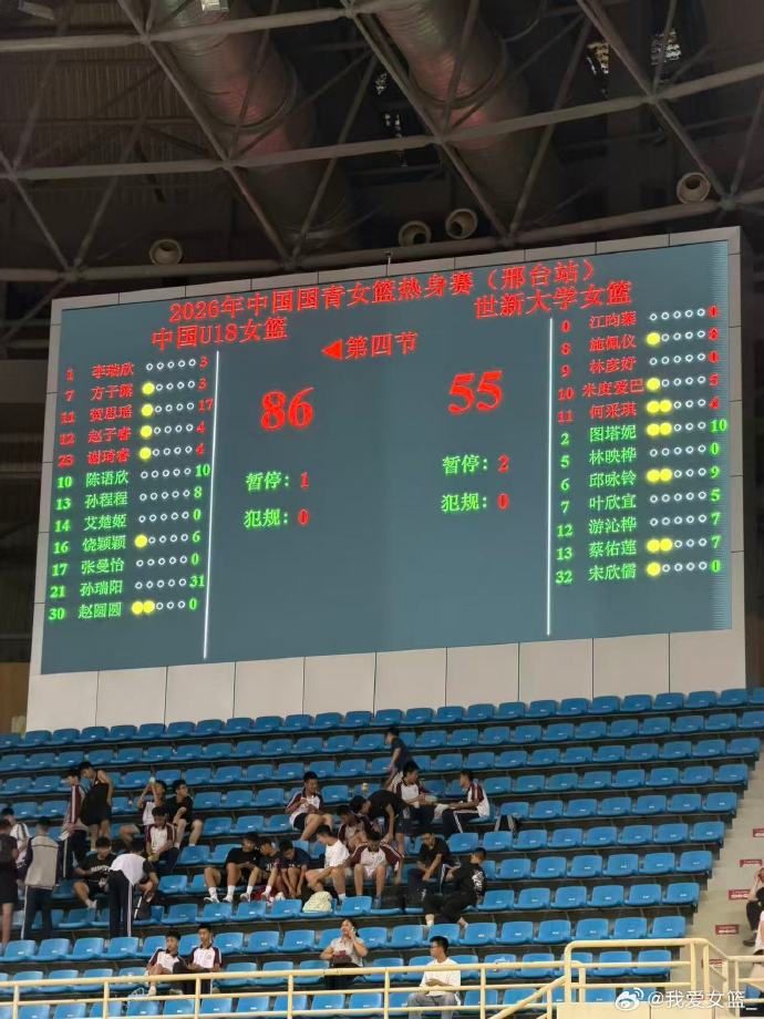 中国U18女篮热身赛连胜六场，86-55击败世新大学
