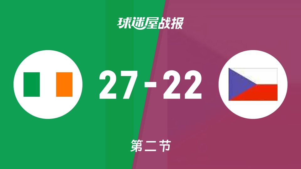 U20女篮国际赛：爱尔兰队次节反超，半场27-22领先捷克队