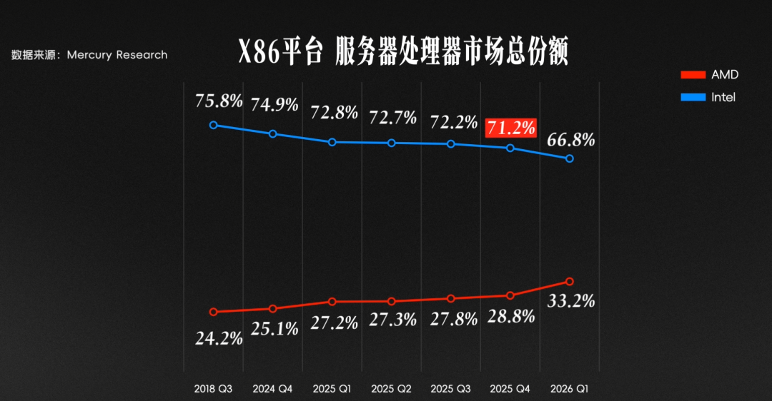 英伟达CUDA生态布局20年后持续推高公司营收与市值 第8张 英伟达CUDA生态布局20年后持续推高公司营收与市值 第8张