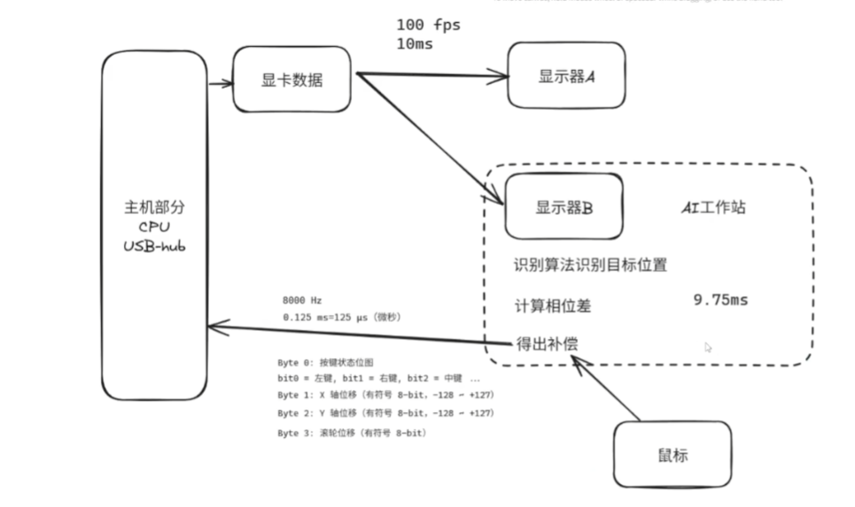 无法生成新闻正文 第4张 无法生成新闻正文 第4张