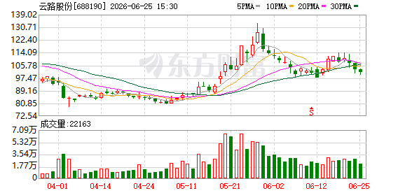 云路股份遭印度反倾销调查 涉案产品占营收约12%至18
