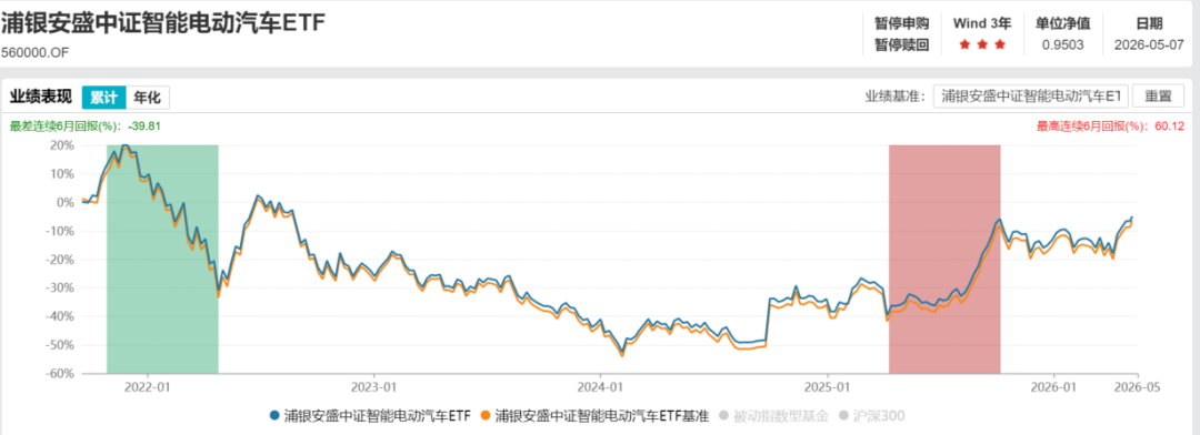 浦银安盛中证智能电动汽车ETF进入清算期 成立近5年总回报-4.97 第2张 浦银安盛中证智能电动汽车ETF进入清算期 成立近5年总回报-4.97 第2张
