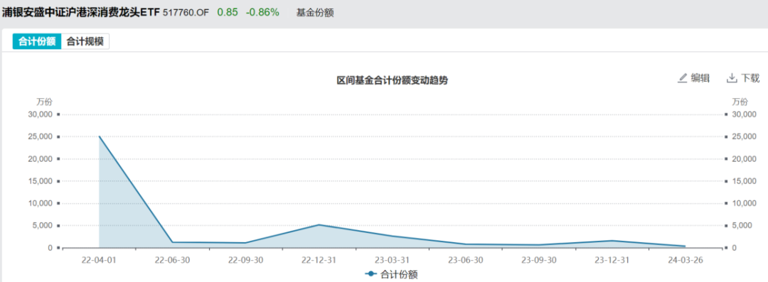 浦银安盛中证智能电动汽车ETF进入清算期 成立近5年总回报-4.97 第3张 浦银安盛中证智能电动汽车ETF进入清算期 成立近5年总回报-4.97 第3张