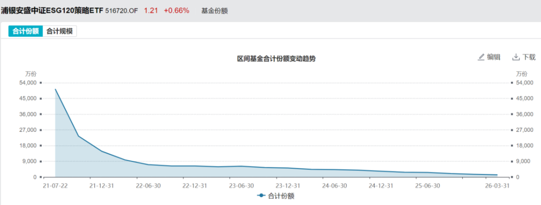 浦银安盛中证智能电动汽车ETF进入清算期 成立近5年总回报-4.97 第4张 浦银安盛中证智能电动汽车ETF进入清算期 成立近5年总回报-4.97 第4张