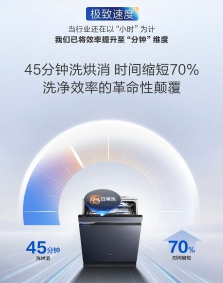 老板电器S2Ultra洗碗机支持21套容量，45分钟完成洗烘消流程