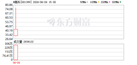6月26日A股三大指数齐跌 主力资金净流出1738.39亿元