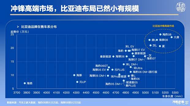 比亚迪海豹08上市临近 定价区间引发市场讨论  第5张