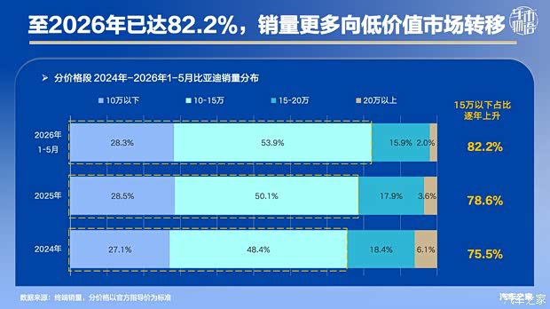 比亚迪海豹08上市临近 定价区间引发市场讨论  第3张
