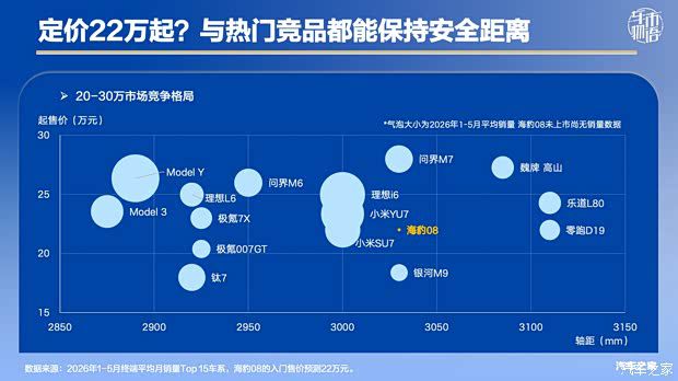 比亚迪海豹08上市临近 定价区间引发市场讨论  第7张