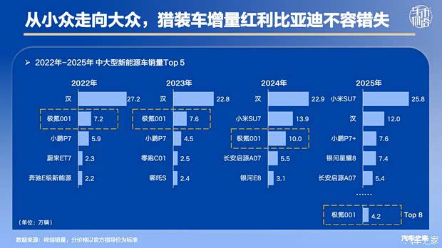 比亚迪海豹08上市临近 定价区间引发市场讨论  第4张