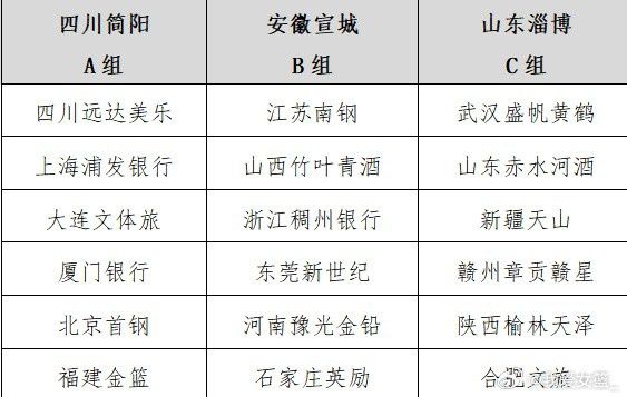 2026年全国女子篮球锦标赛确定赛程节点与参赛阵容  第3张