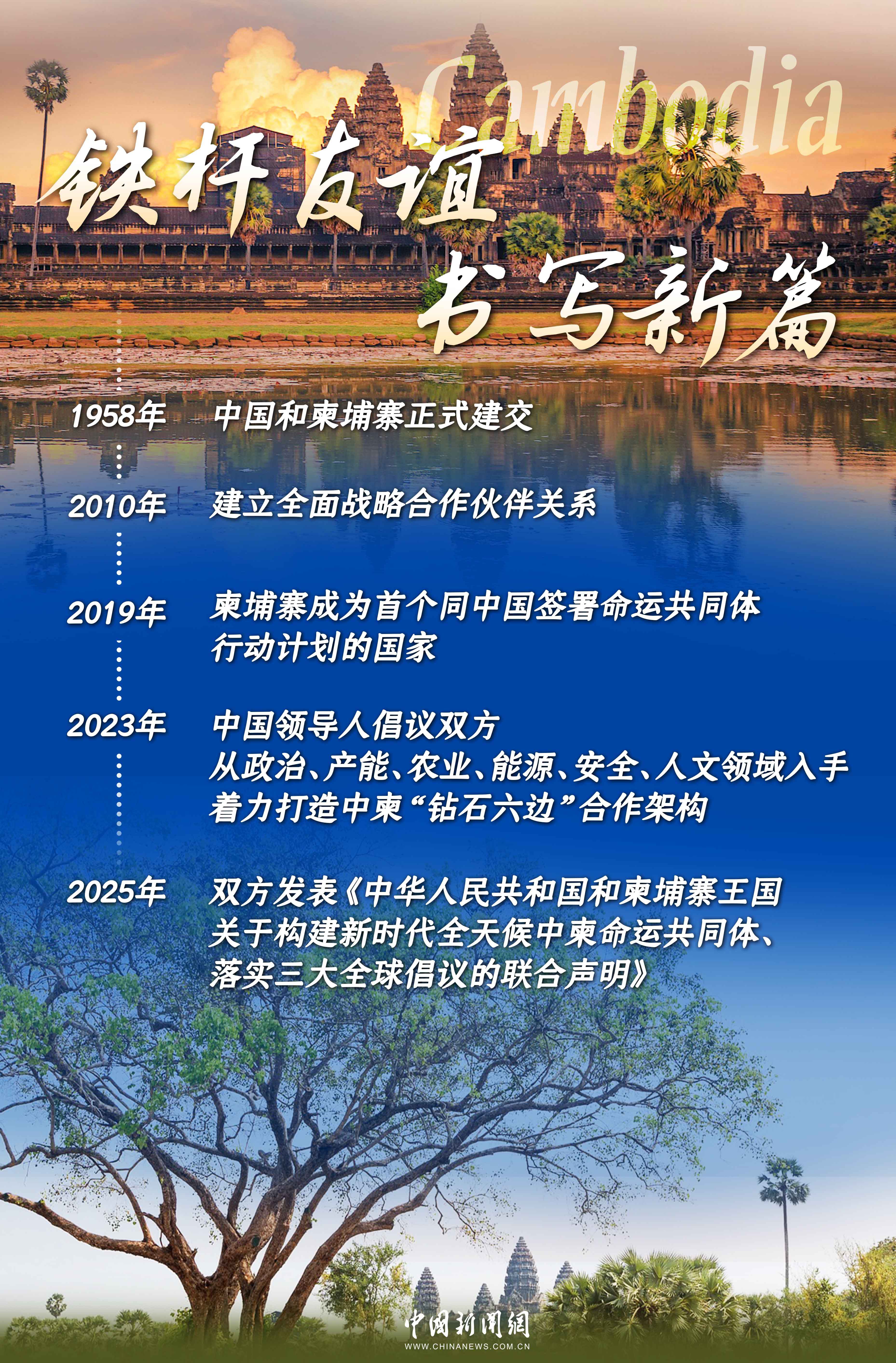 柬埔寨人民党主席洪森对中国进行正式友好访问  第2张