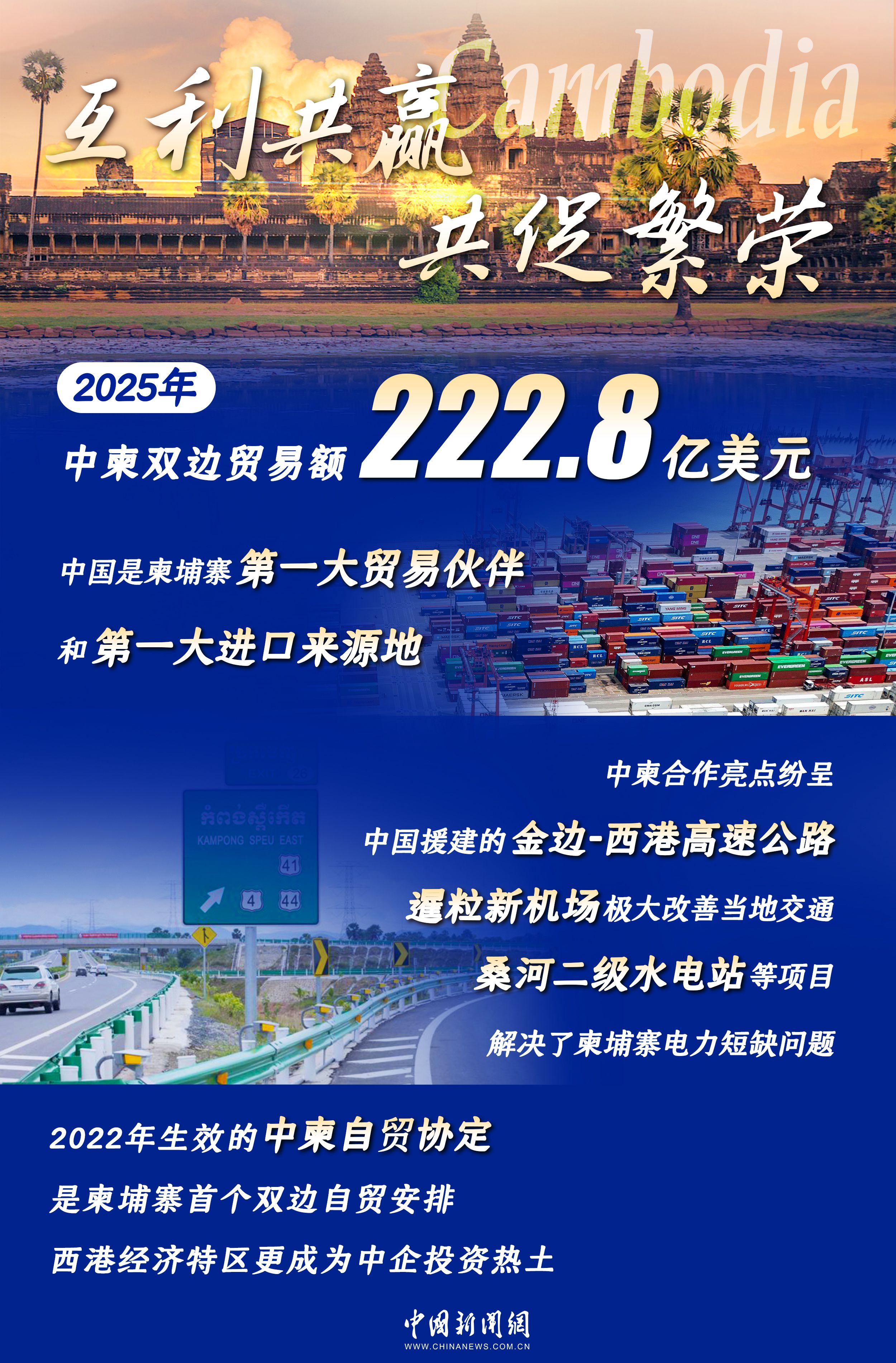 柬埔寨人民党主席洪森对中国进行正式友好访问  第3张