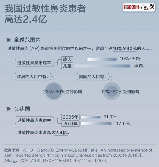 母婴家庭室内空气质量标准较普通家庭更为严格