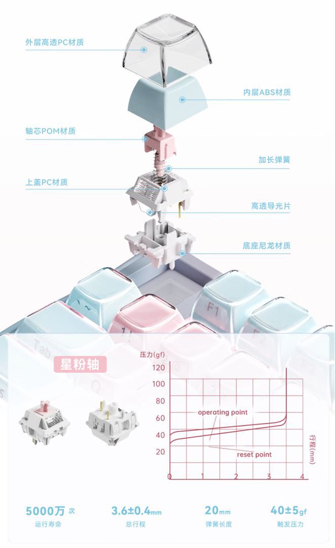 重力星球破茧75 K1 Lite键盘京东发售 探索黑版354元起  第3张