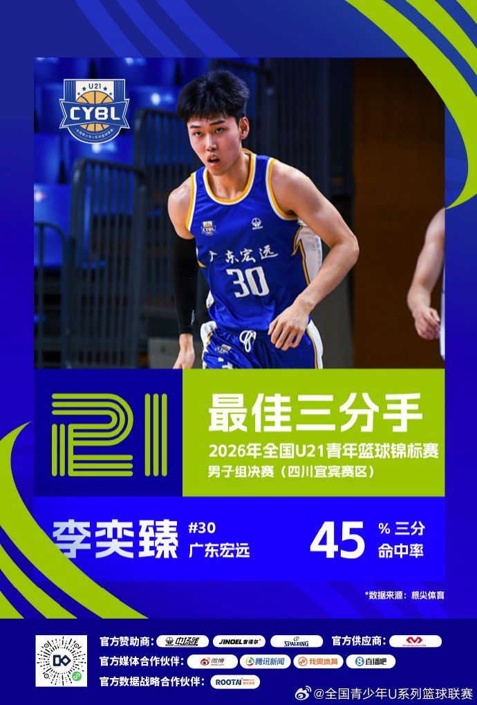 2026年全国U21青年篮球锦标赛男子组决赛在四川宜宾落幕  第3张