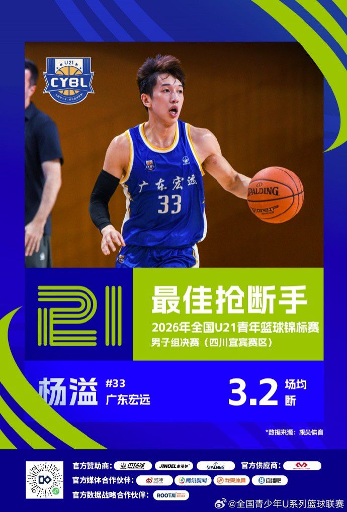 2026年全国U21青年篮球锦标赛男子组决赛在四川宜宾落幕  第6张