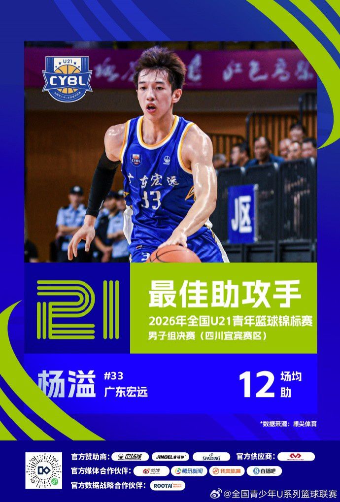 2026年全国U21青年篮球锦标赛男子组决赛在四川宜宾落幕  第5张