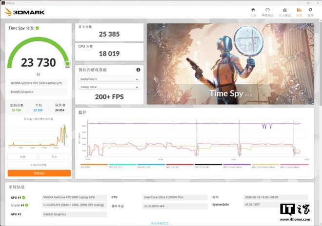 ROG枪神10 Plus超竞版评测：18英寸4K Mini LED屏搭档320W性能释放，国补到手价58499元  第5张